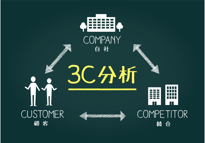 3C分析ECサイト・ネットショップにとっての事例・方法｜EC売上向上ノウハウ｜ネットショップスタジオ